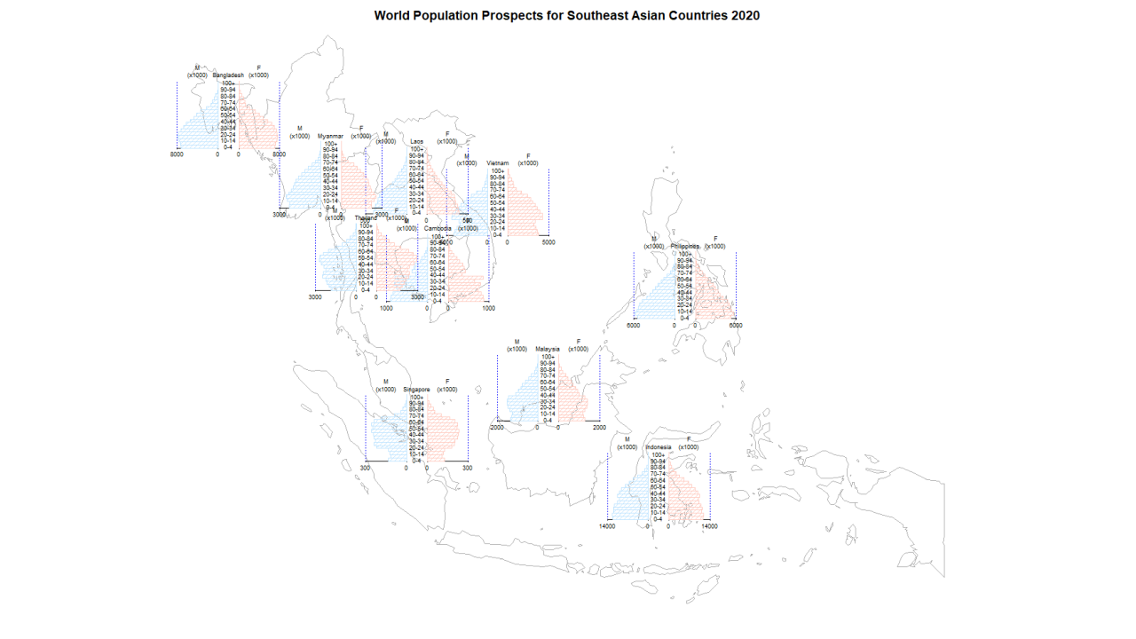 東南アジア諸国の人口ピラミッド