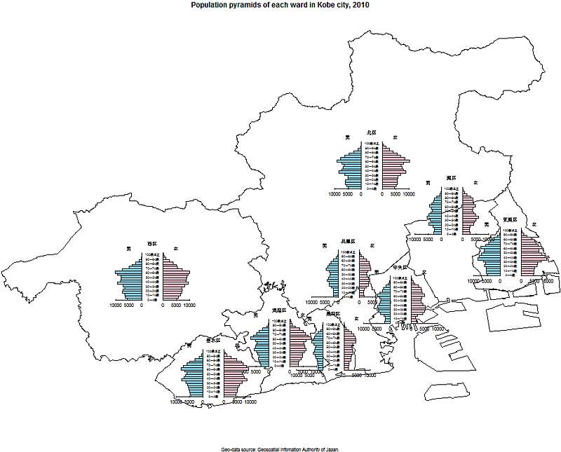 神戸市区別人口ピラミッド