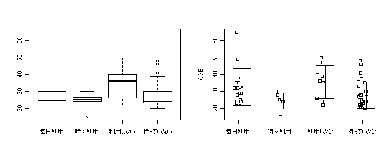 7ο