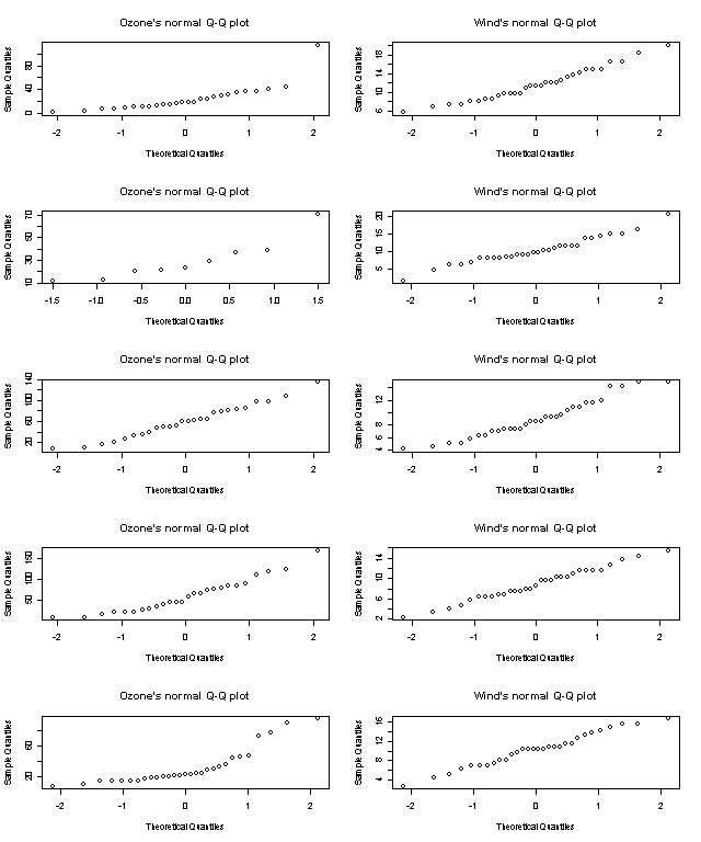 airquality$Ozoneairquality$WindηΨץå