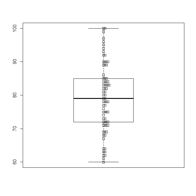 Distribution of the scores in 2015