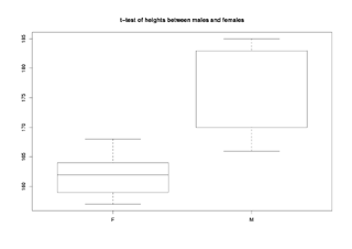 $B%+%W%;%k2=(Jauto.t.test$B4X?t$K$h$kH